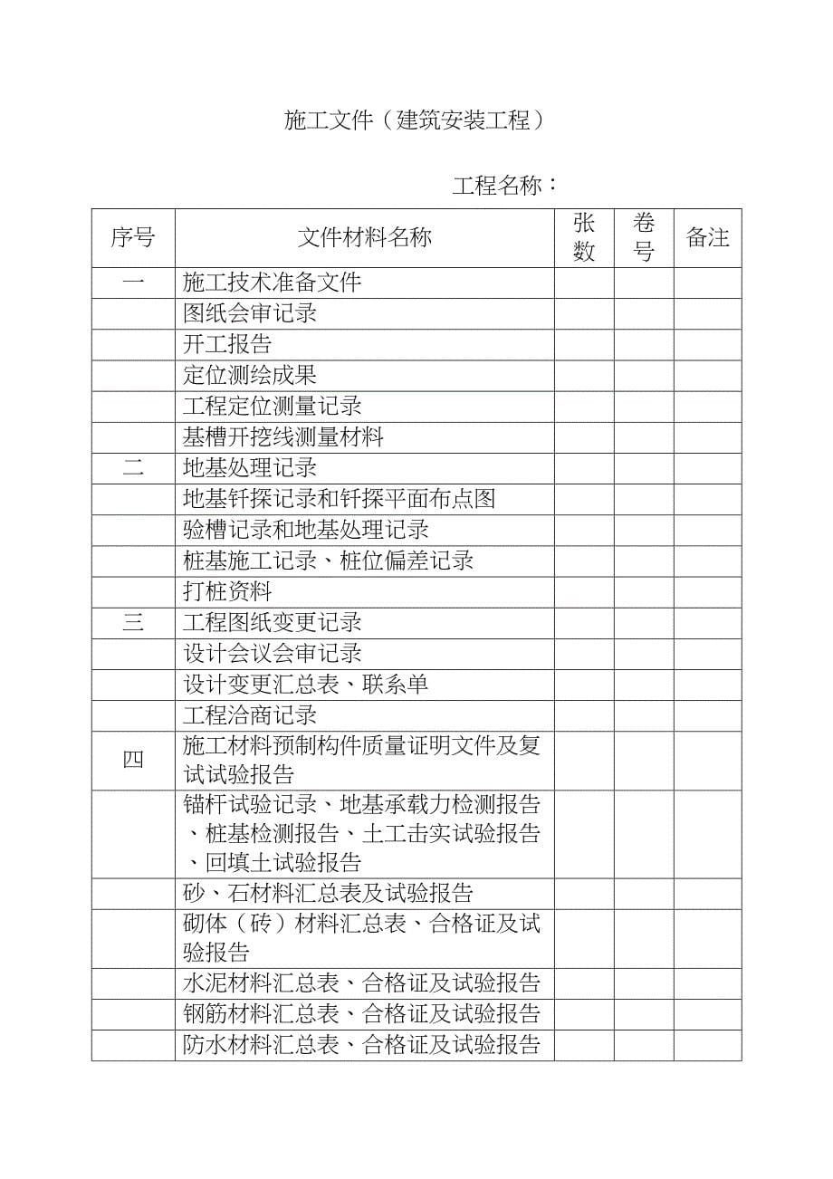 义乌市建设工程档案指导验收表(一)_第5页