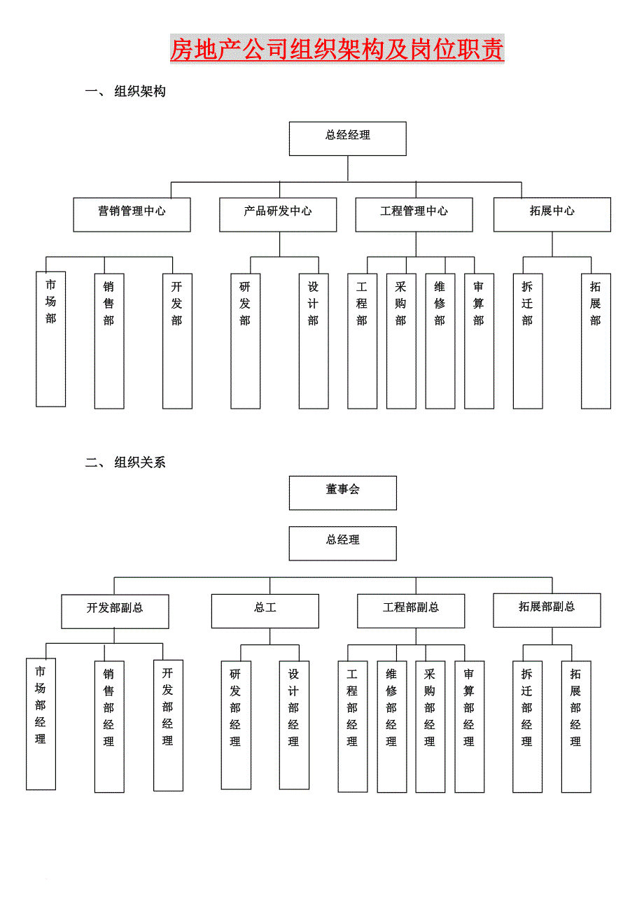 岗位职责_房地产公司组织架构及岗位职责概述_第1页