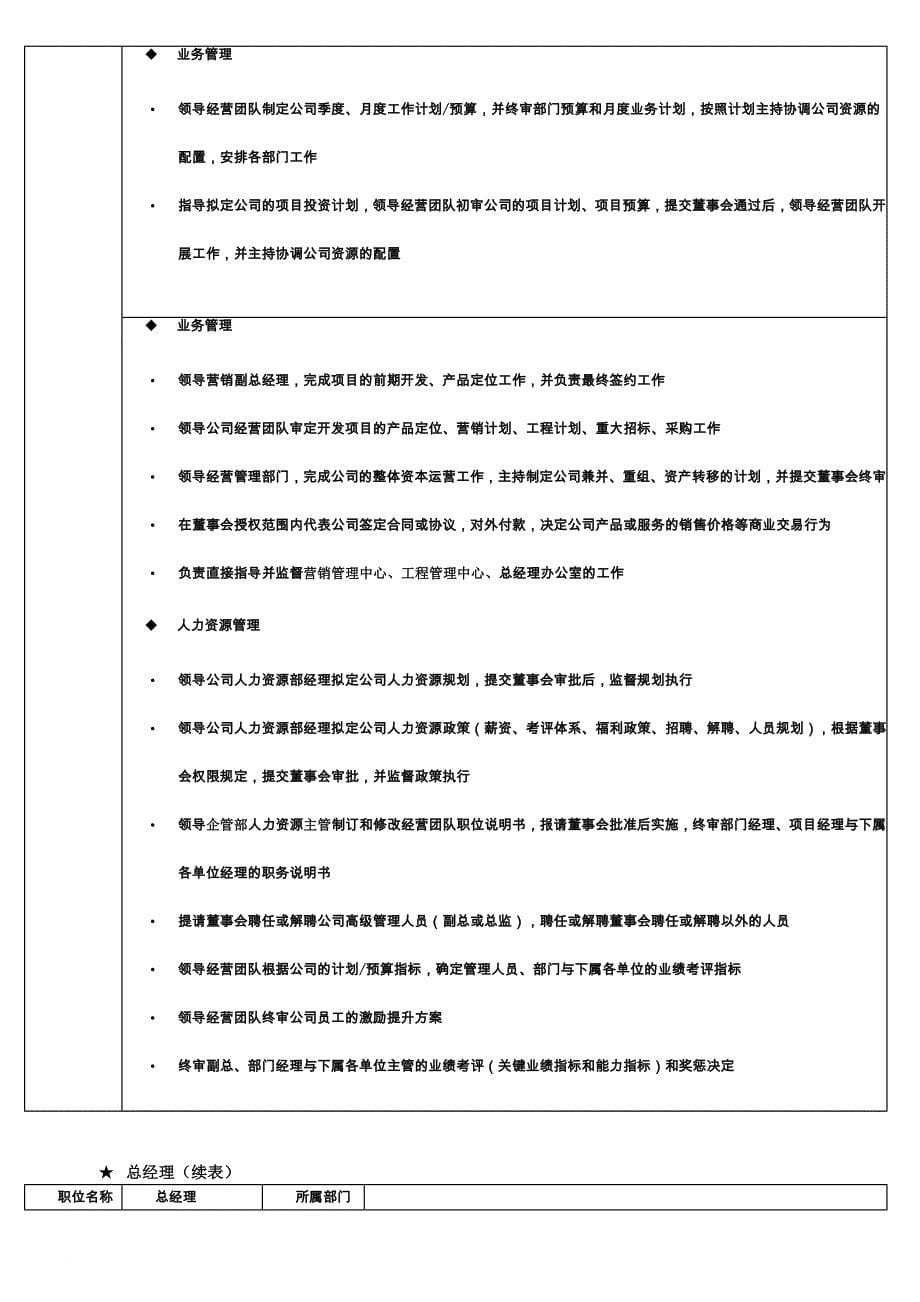 岗位职责_房地产公司组织架构及岗位职责概述_第5页