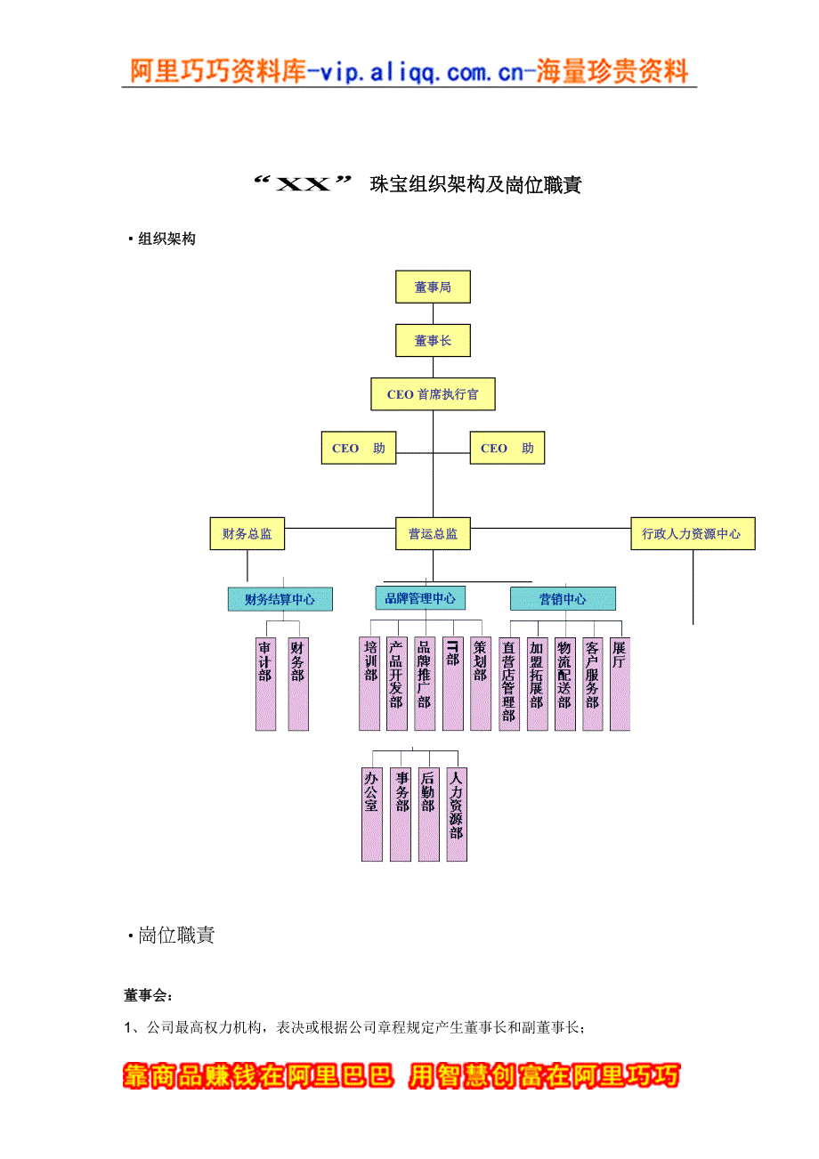 岗位职责_“xx”珠宝组织架构及崗位職責_第1页