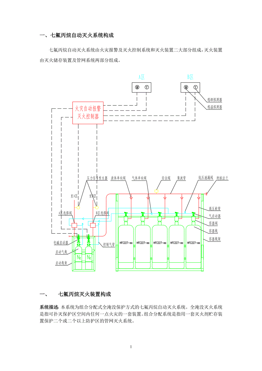 七氟丙烷系统培训资料_第2页