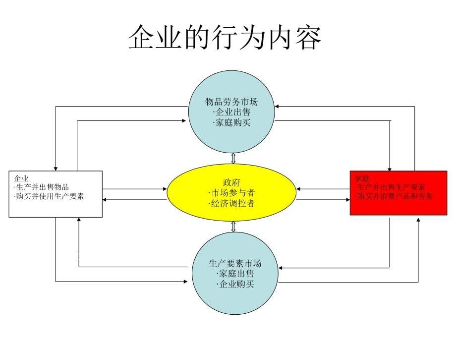 微观经济管理学与财务知识分析理论_第5页