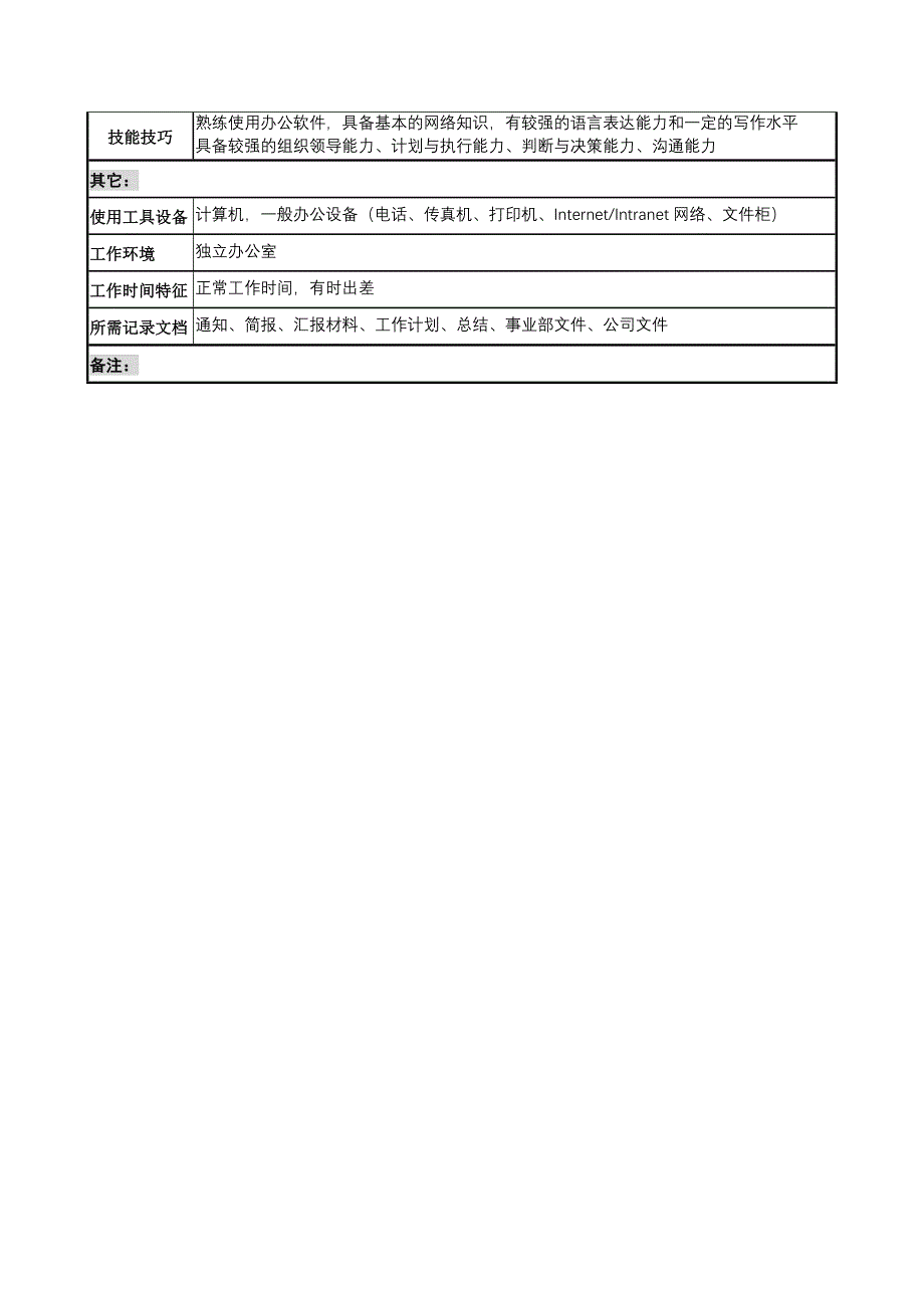 岗位职责_军工行业部门岗位职务说明书42_第3页