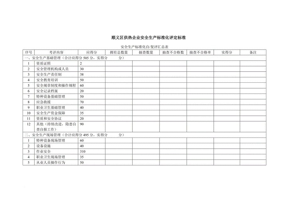 安全生产_供热企业安全生产标准化评定标准_第1页