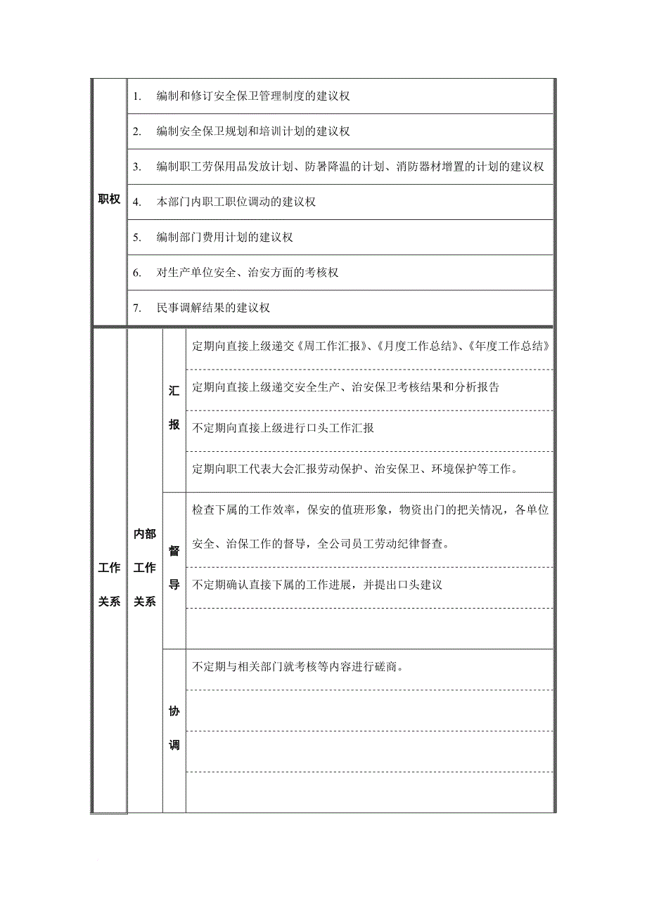 岗位职责_安全保卫中心部门岗位说明书22_第2页