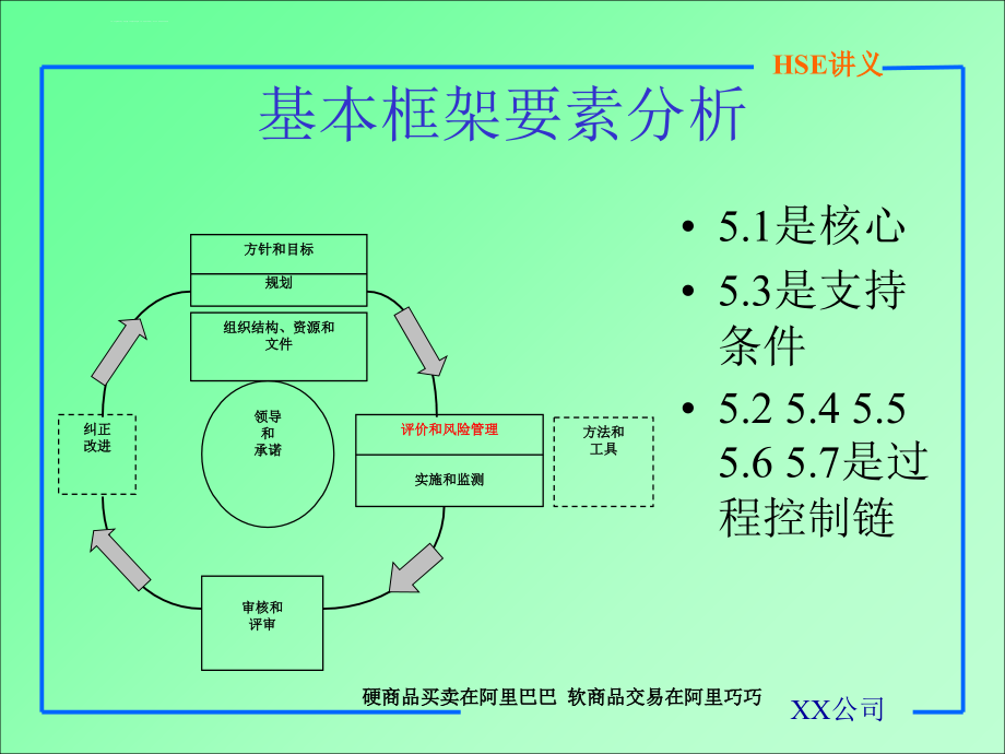 安全生产_石油天然气工业健康、安全与环境_第4页