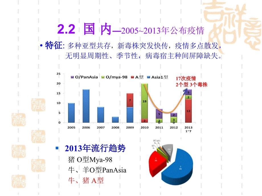 北京FMD流行趋势与防控策略A2014.12.15章节_第5页