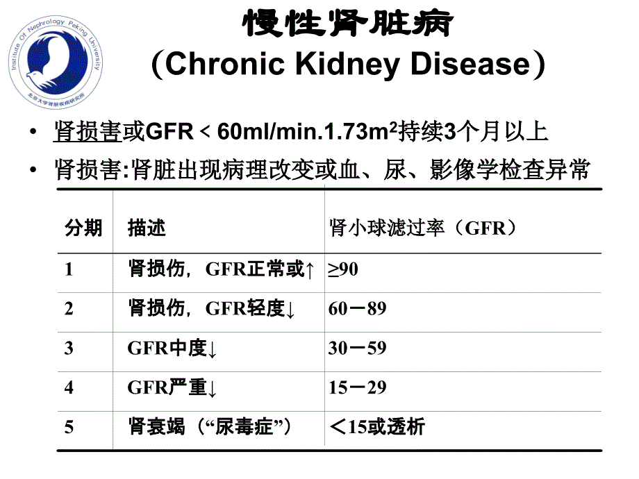 内科学课件18.CRF-张路霞-1章节_第2页