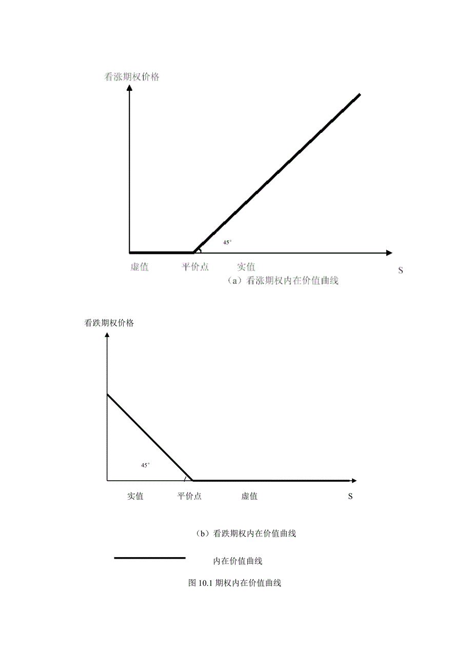 期权价格知识概述_第3页