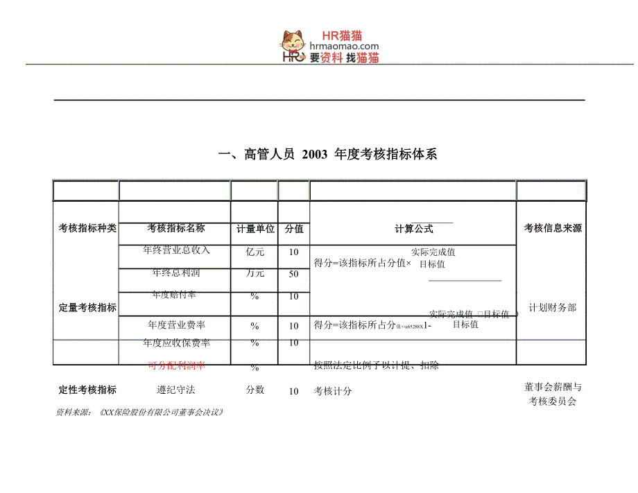 【实例】XX保险- KPI 指标体系-HR猫猫_第4页