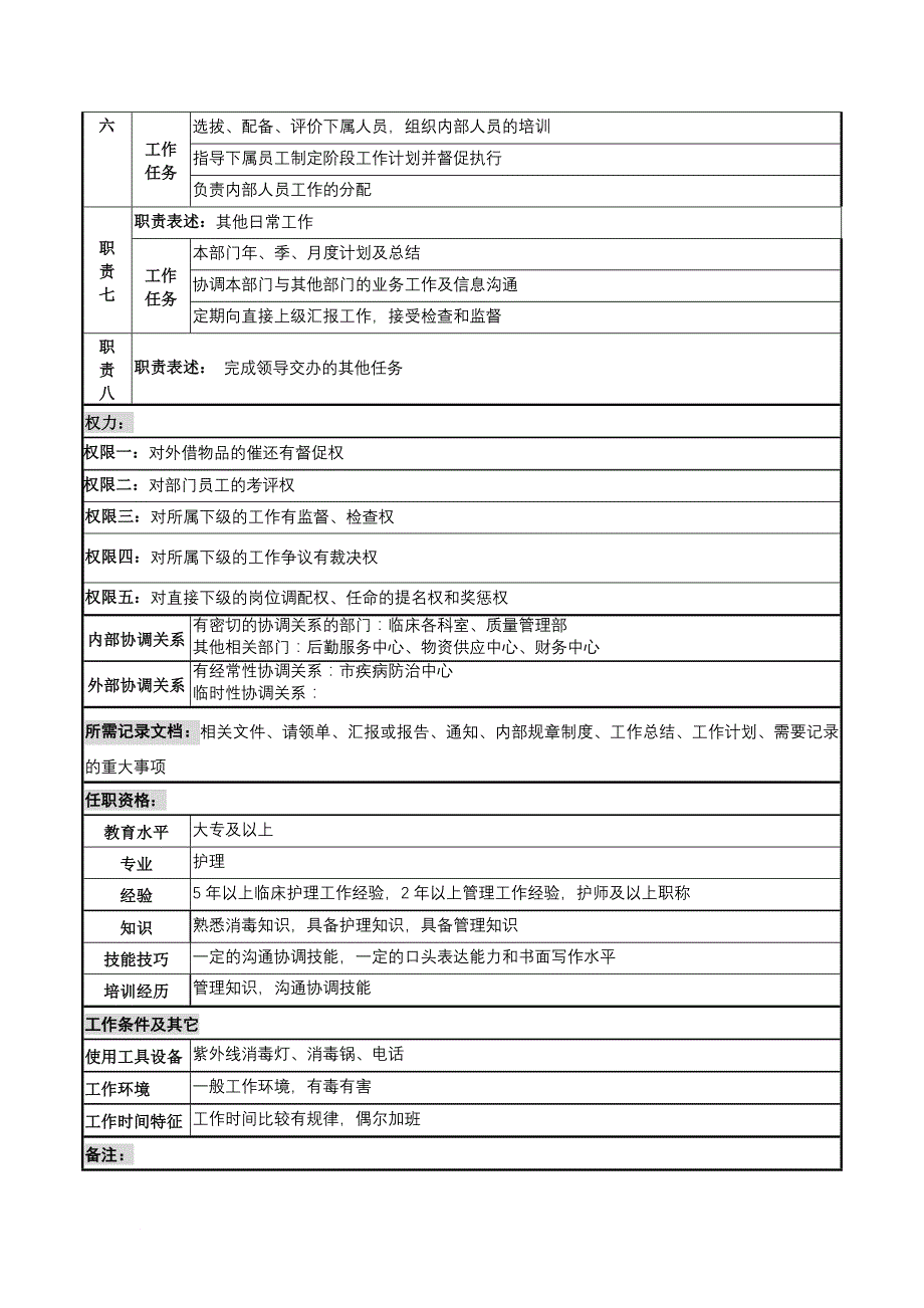 岗位职责_供应室护士长岗位描述_第2页