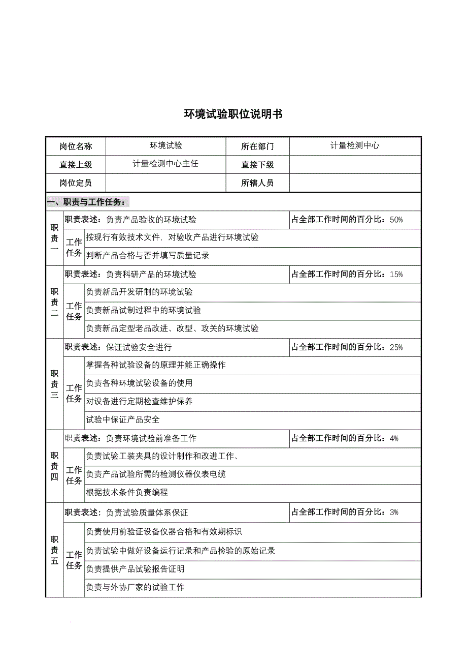 岗位职责_某仪器公司部门岗位职务说明书43_第1页