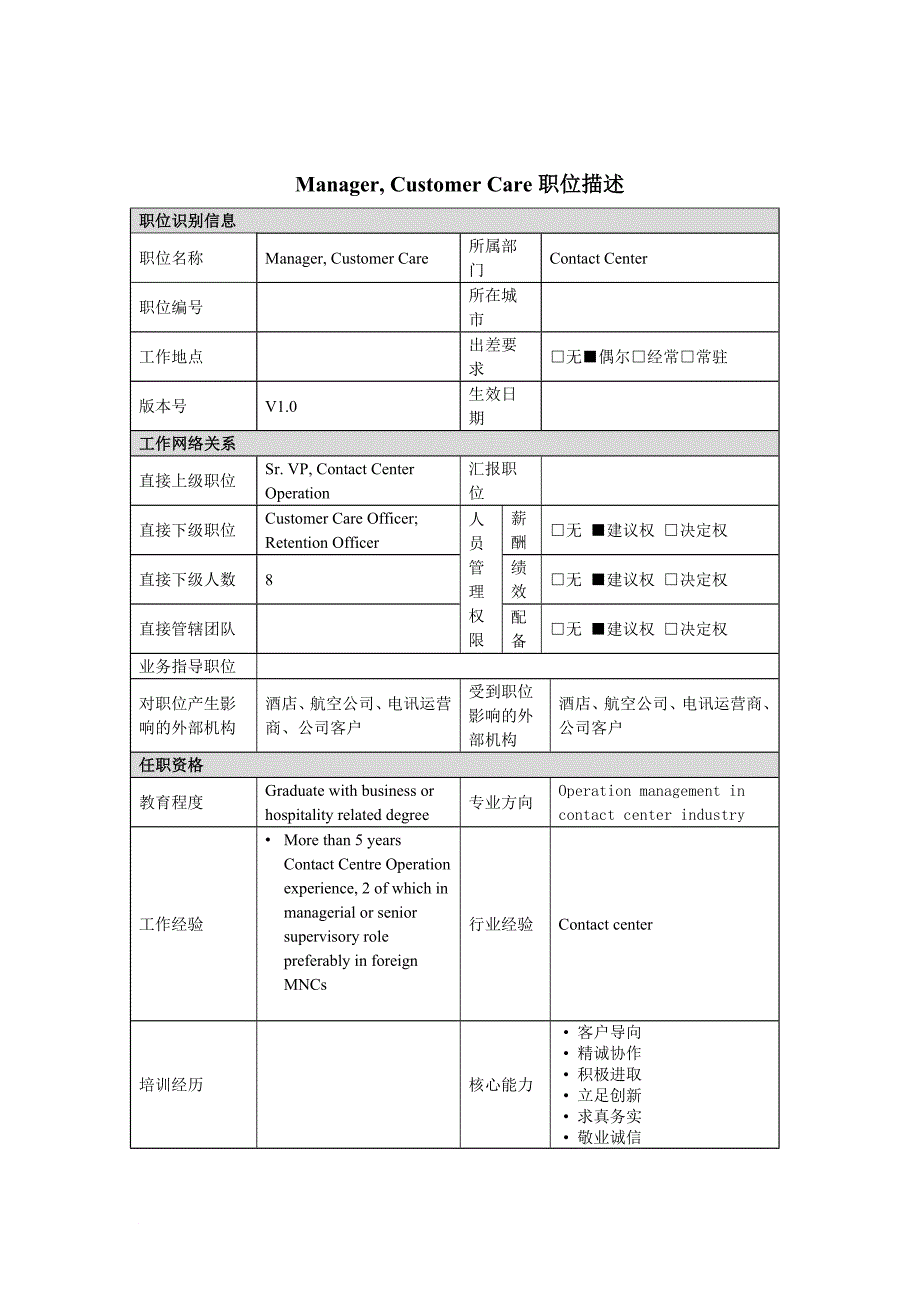 岗位职责_assistant manager岗位说明书大全5_第1页