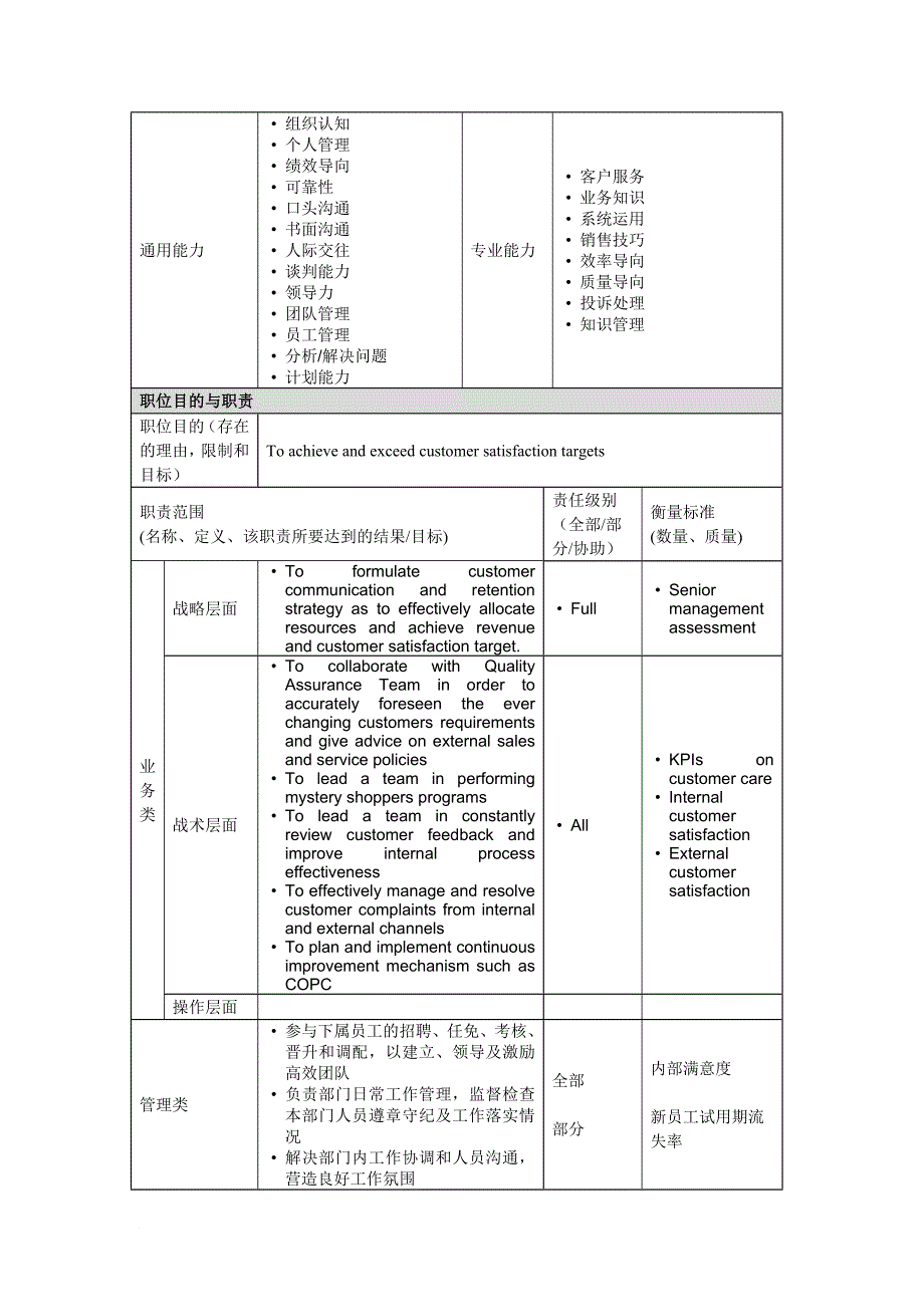 岗位职责_assistant manager岗位说明书大全5_第2页