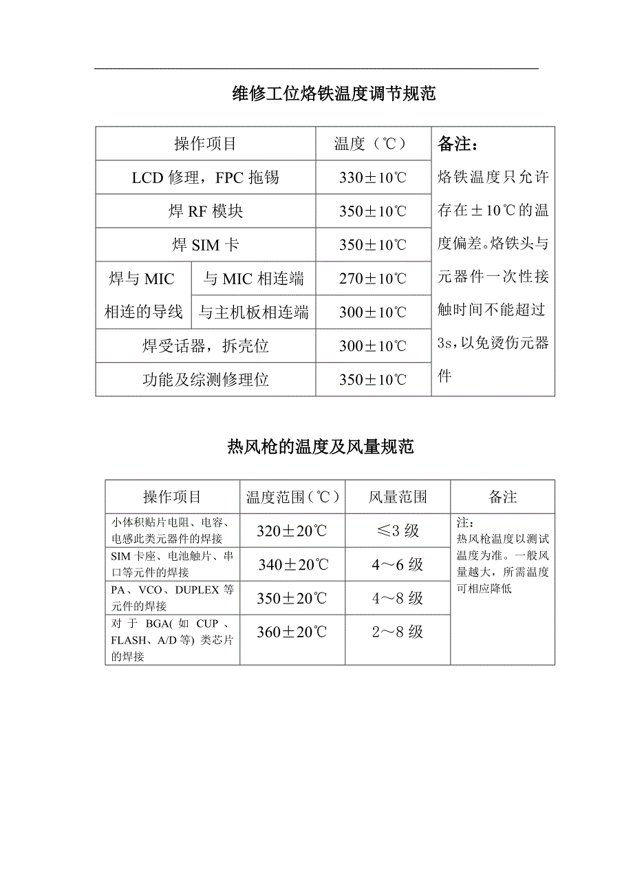 热风枪焊接温度规范_第1页