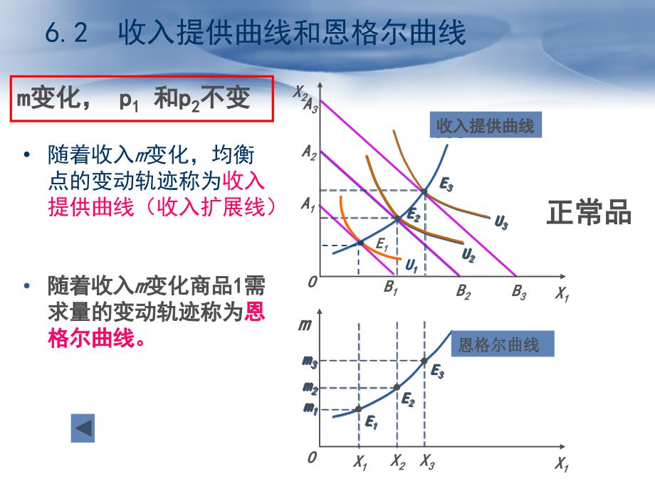 中级微观经济管理学与财务知识静态分析_第4页