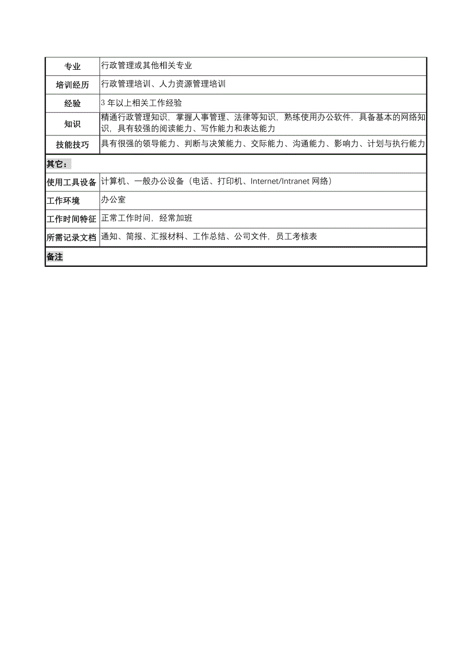 岗位职责_某木业公司行政部部长岗位职责_第3页