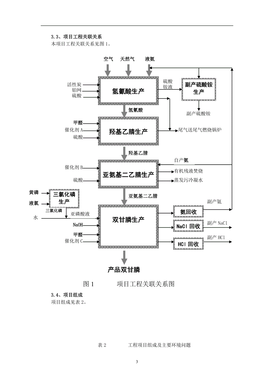 四川和邦环评资料_第3页