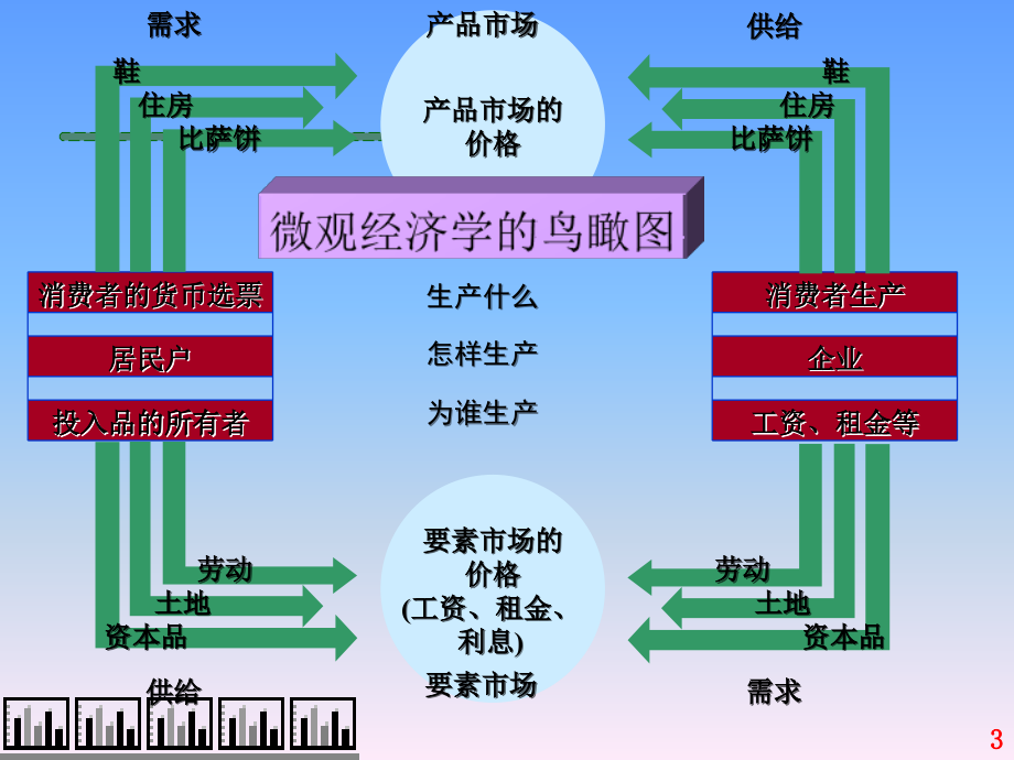 西方经济需求管理学与财务知识分析概念_第3页