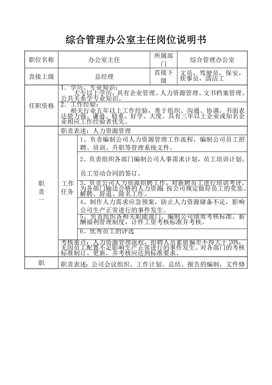 岗位职责_某公司综合管理办公室主任岗位说明书_第1页