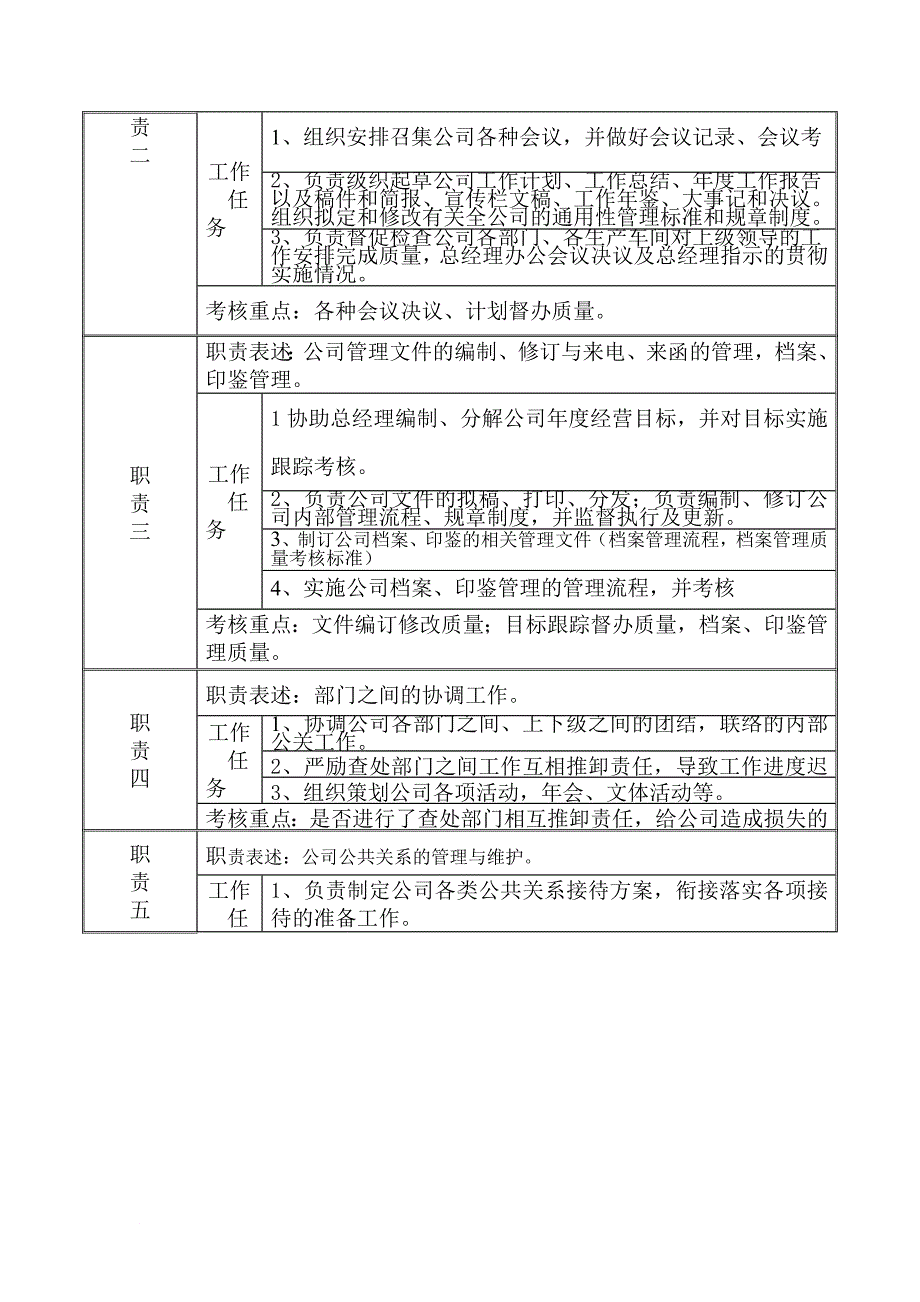 岗位职责_某公司综合管理办公室主任岗位说明书_第2页