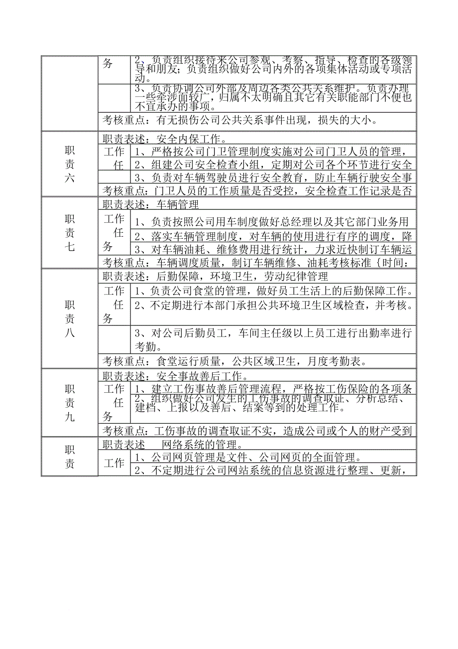 岗位职责_某公司综合管理办公室主任岗位说明书_第3页