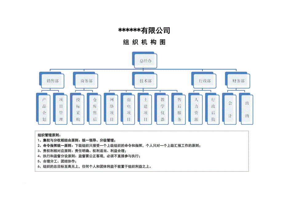 岗位职责_某公司职务说明书_第3页