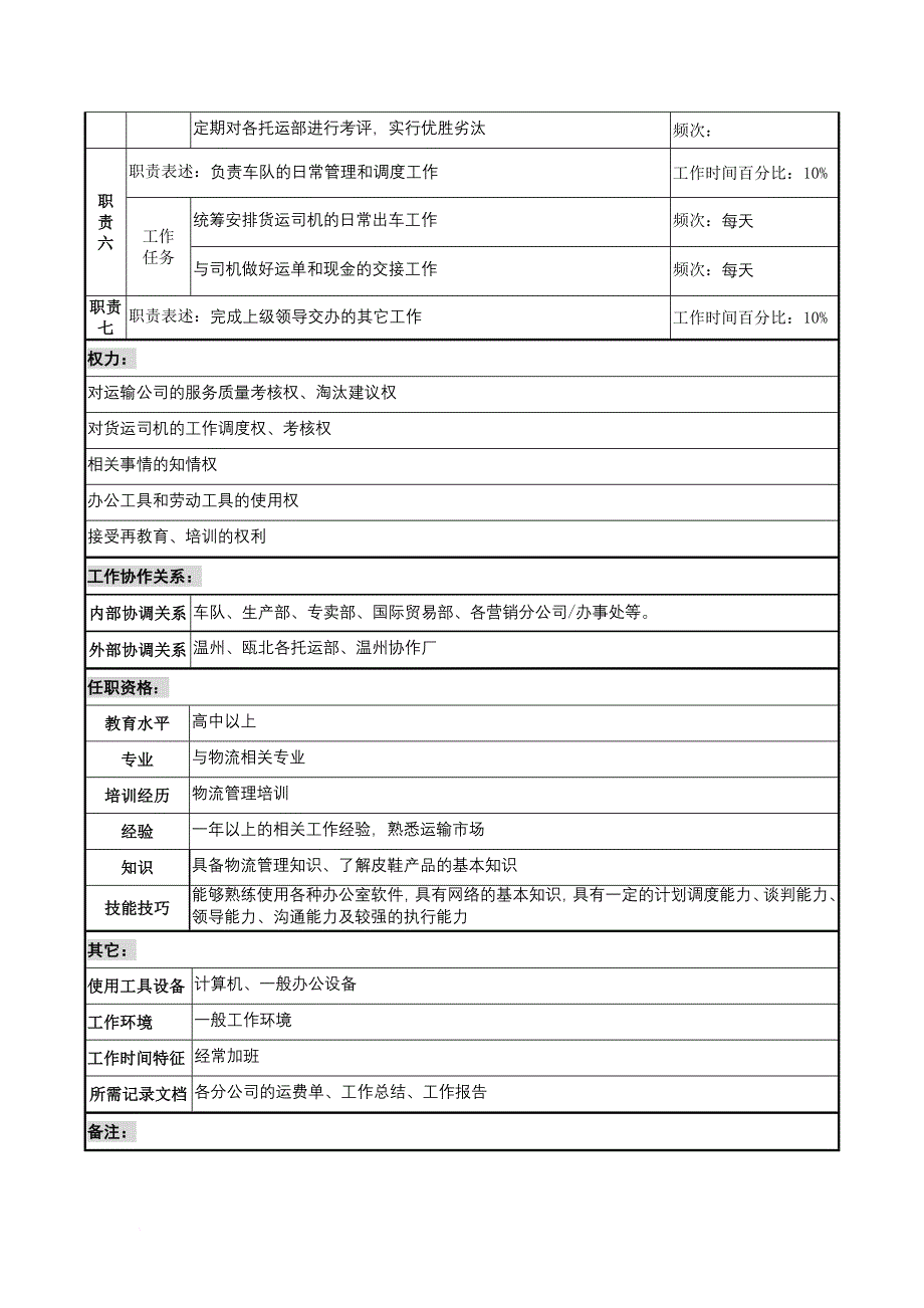 岗位职责_储运科托运调度员的岗位说明书_第2页