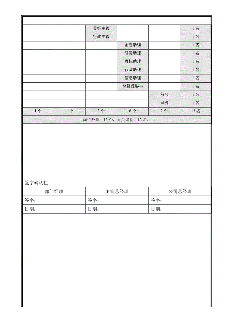 岗位职责_岗位职责小资料大全298_第4页