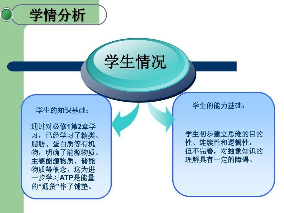 细胞的能量通货atp 说课_第5页