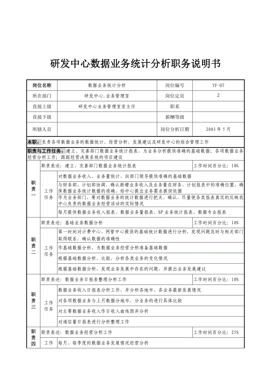 岗位职责_通信行业部门岗位说明书92_第1页