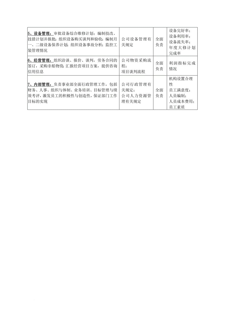 岗位职责_总裁经理岗位说明书大全75_第3页