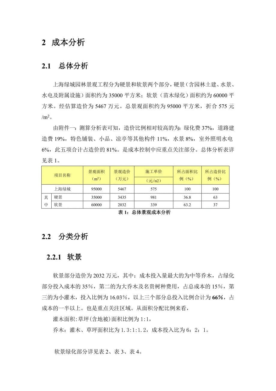 万科：上海绿城花园景观成本研究报告_第5页