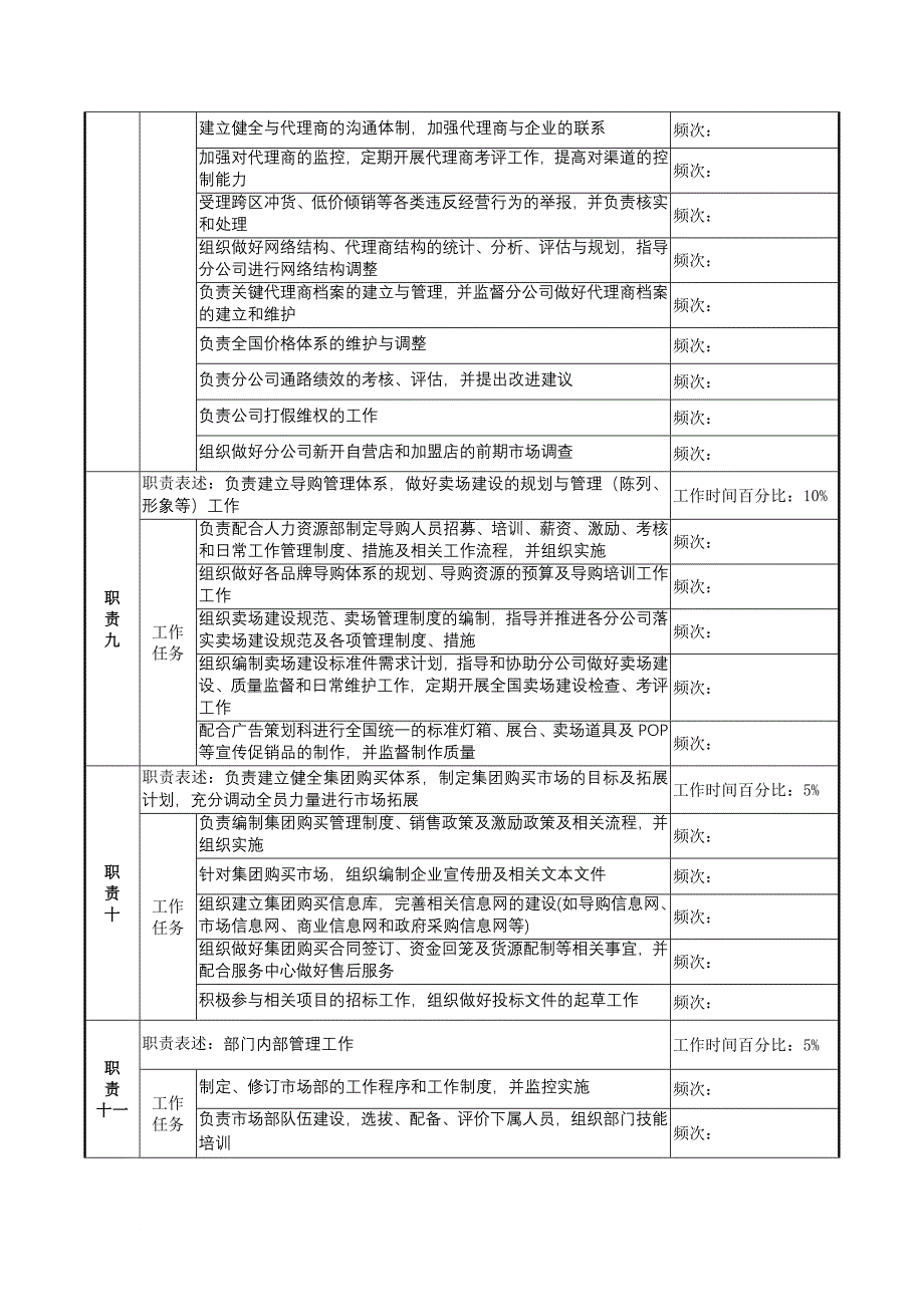 岗位职责_市场部经理的工作说明书_第3页