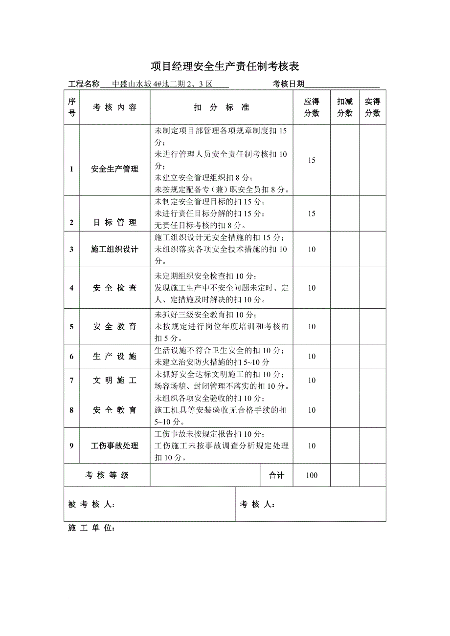 安全生产_项目经理安全生产责任制考核表_第1页