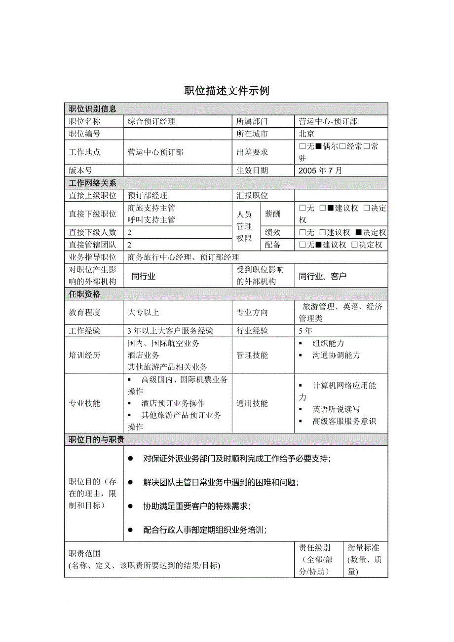 岗位职责_综合办岗位说明书大全53_第1页