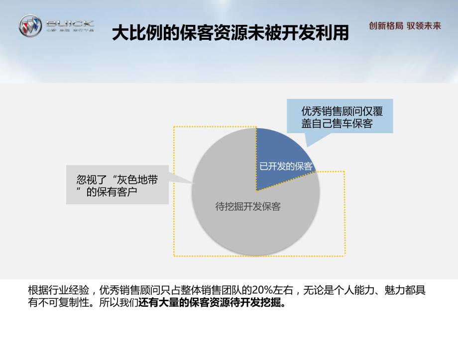 保客营销最新课件00启动会_20160802章节_第4页