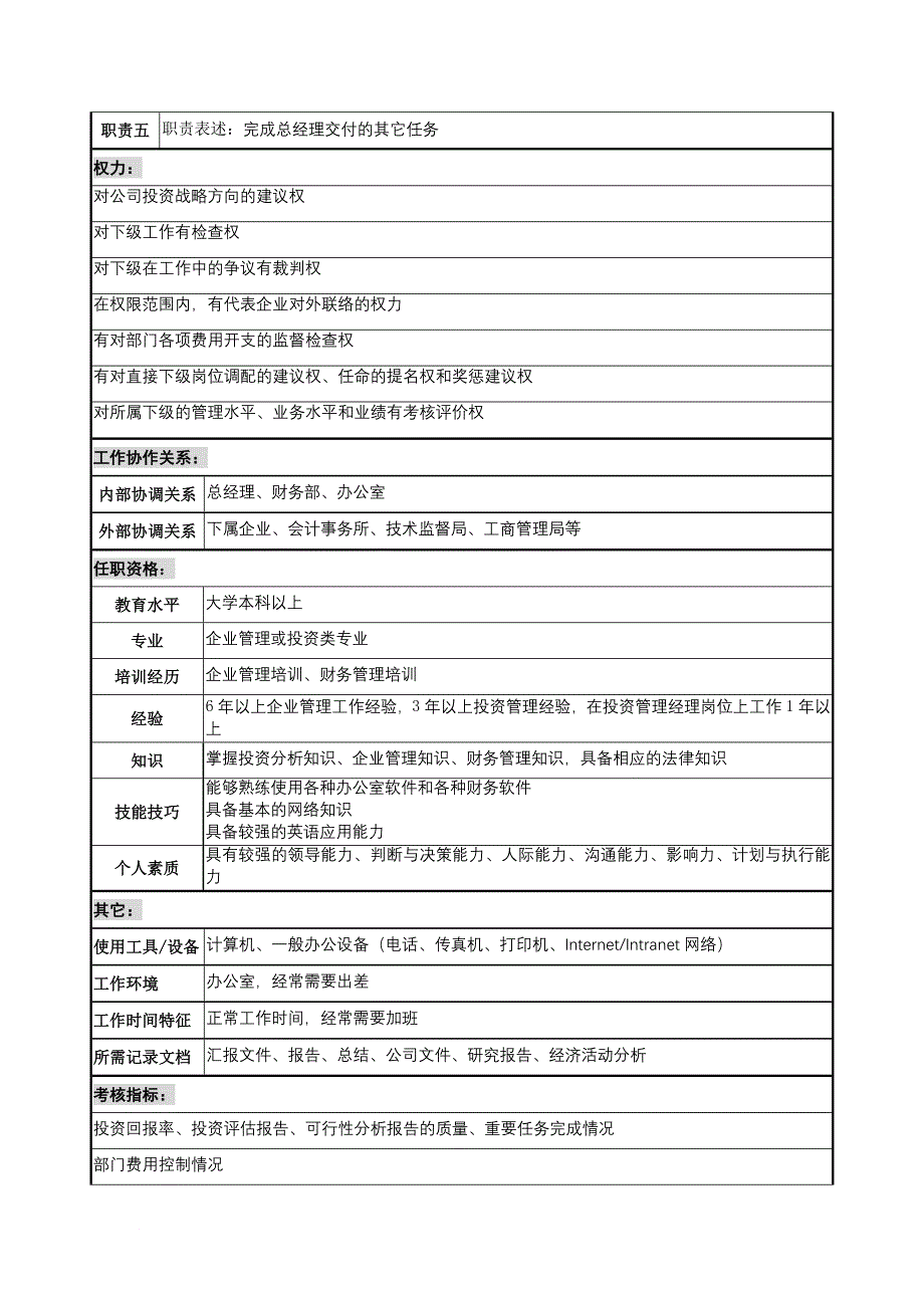 岗位职责_宁波某国际贸易公司职务说明书手册23_第2页