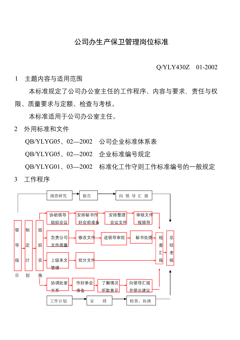 岗位职责_公司办公室生产保卫管理岗位标准_第1页