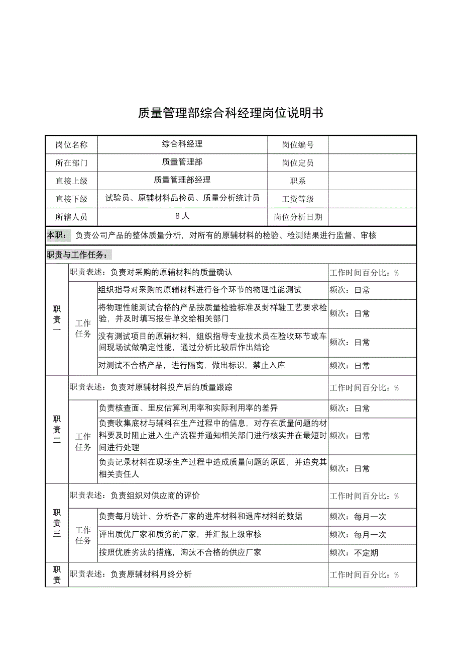 岗位职责_奥康集团部门岗位说明书手册26_第1页