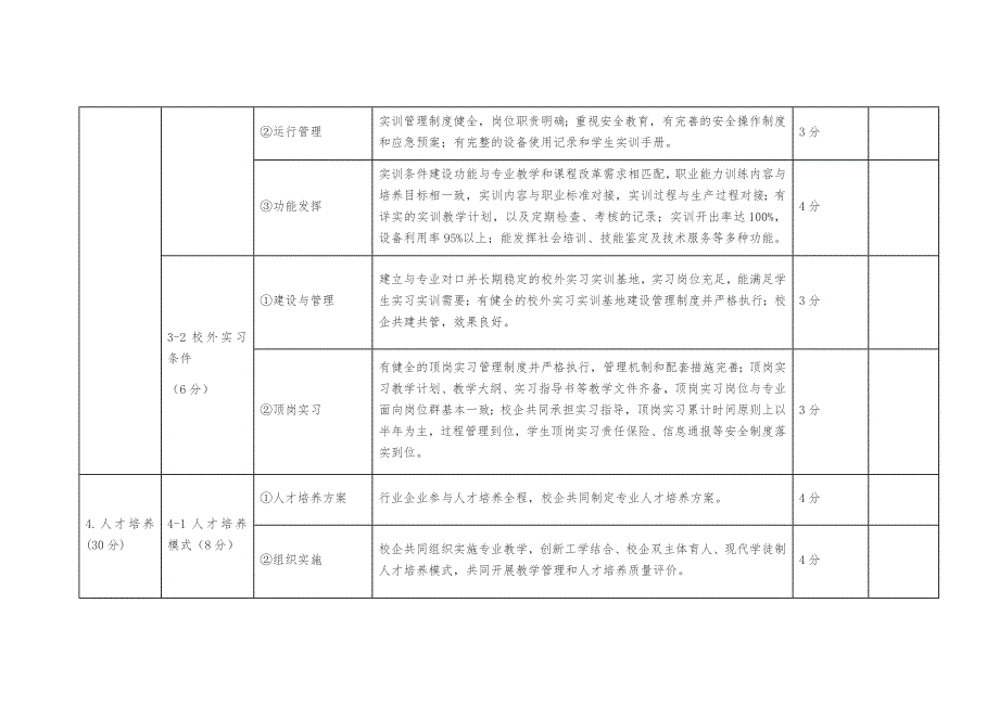 专业建设评估验收指标体系_第3页