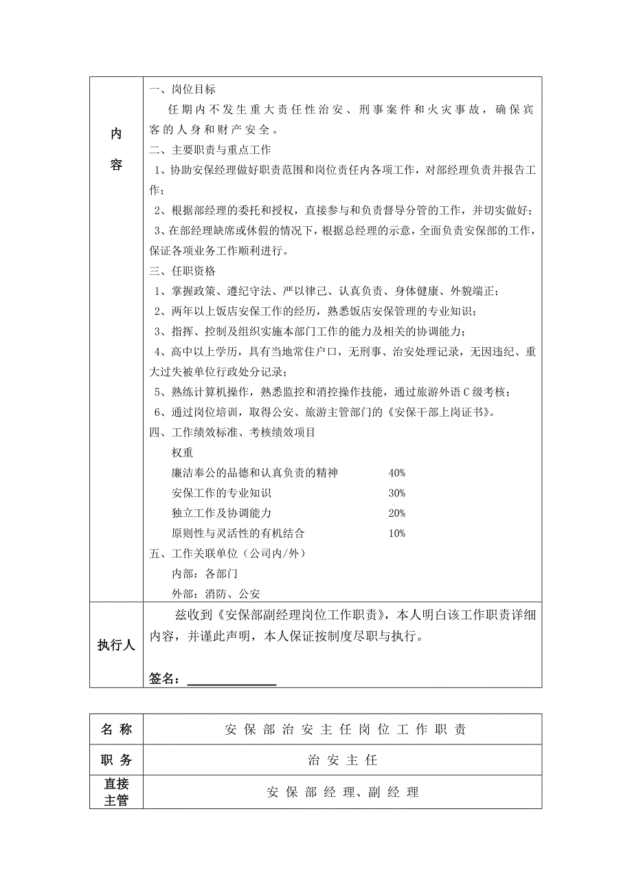 岗位职责_安保部岗位职责、制度、工作程序_第2页