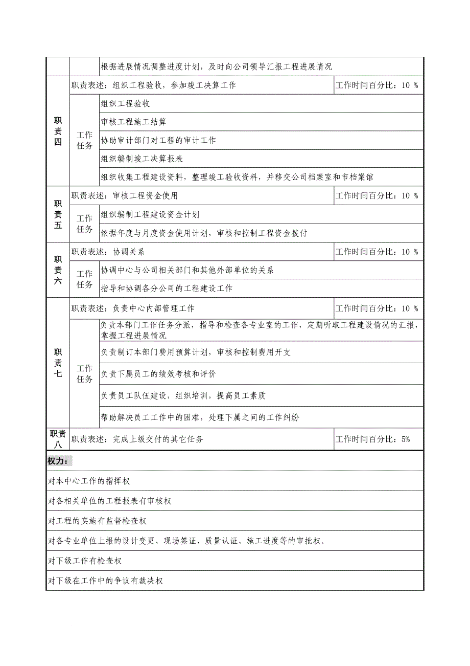 岗位职责_通信行业部门岗位说明书68_第2页