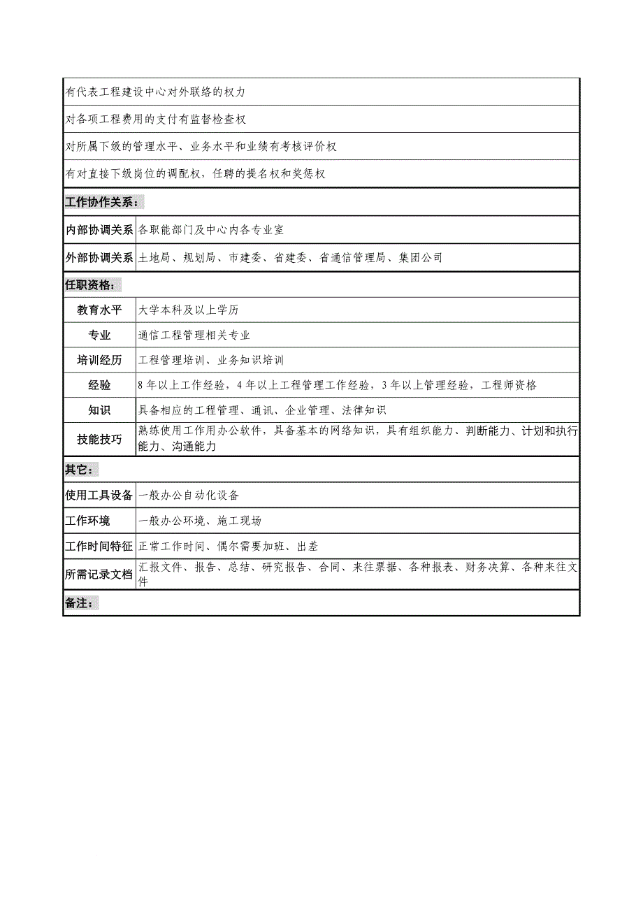 岗位职责_通信行业部门岗位说明书68_第3页