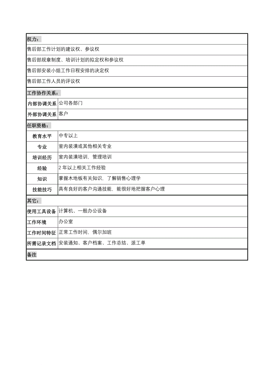 岗位职责_材料行业售后服务部员工岗位说明书手册_第2页