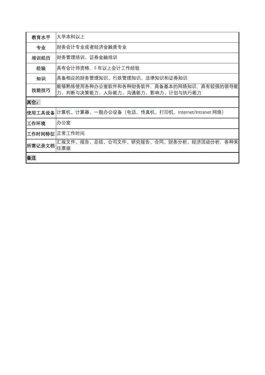 岗位职责_奥康集团部门岗位说明书手册14_第3页