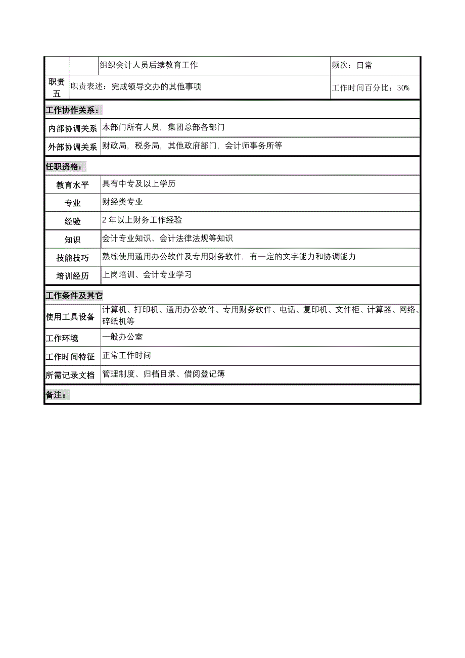 岗位职责_奥康集团部门岗位说明书手册10_第2页