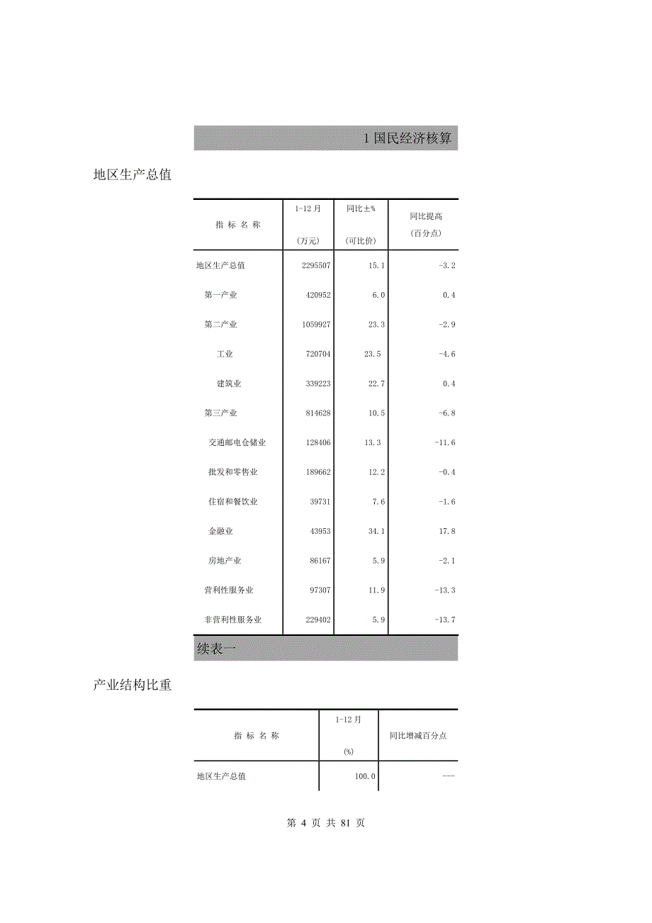 某年度经济管理统计及财务知识分析_第4页