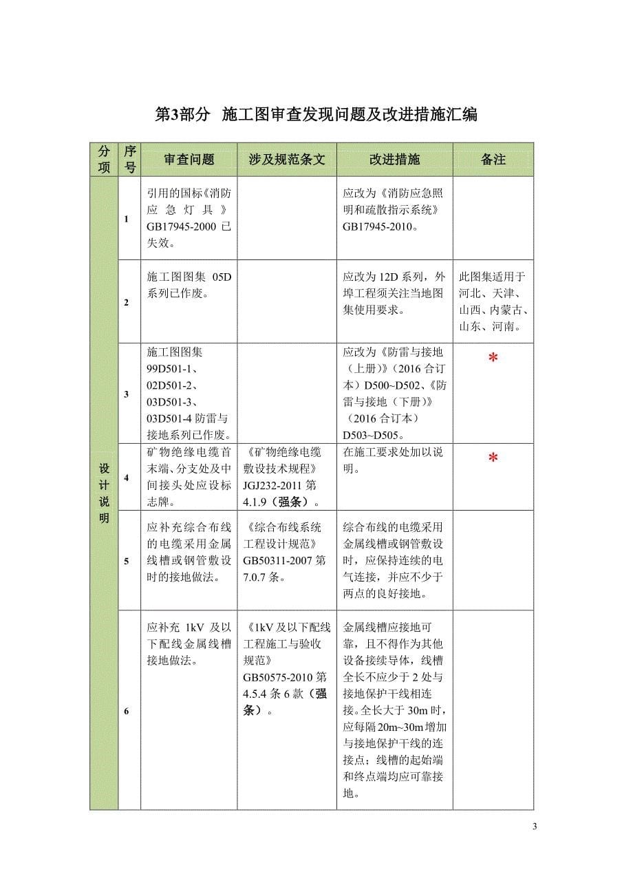 《BIAD 电气专业施工图外审发现问题及改进措施汇编》-2016版_第5页