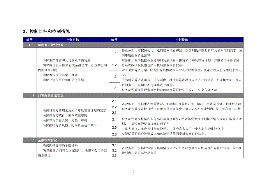 内控最佳实践-筹资管理流程_第3页